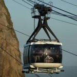 Ticket office opening hours at Sugar Loaf in Rio 