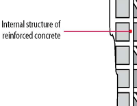 Inside-Christ-the-Redeemer-statue