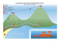 Pista-Claudio-Coutinho---Pedestrian-Path-Minimized